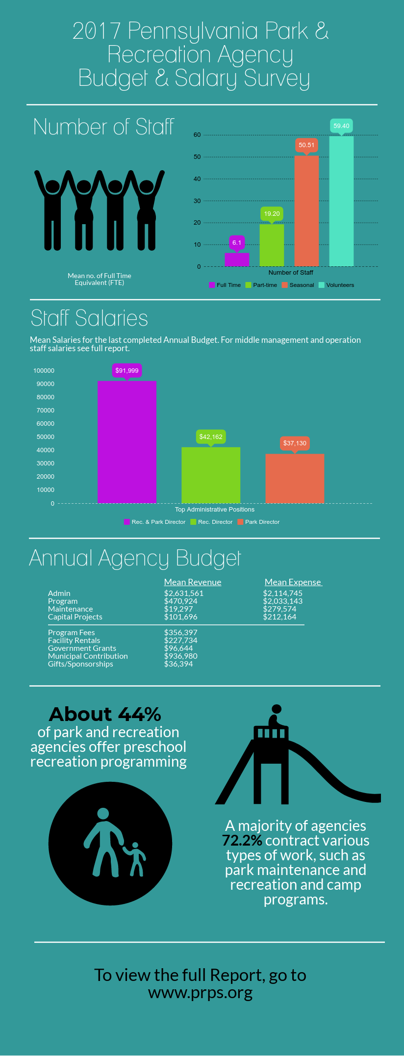 2017 budget salary survey infographic